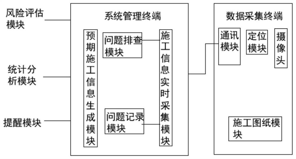 一种工程施工现场质量管理系统及方法