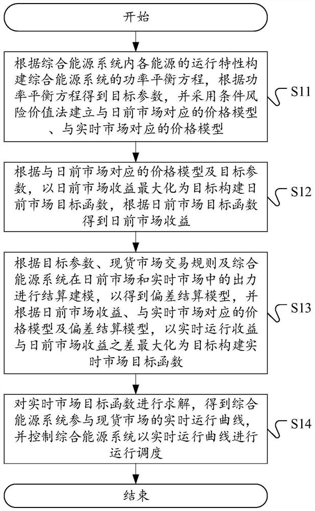 一种能量调度方法、装置、设备及计算机可读存储介质