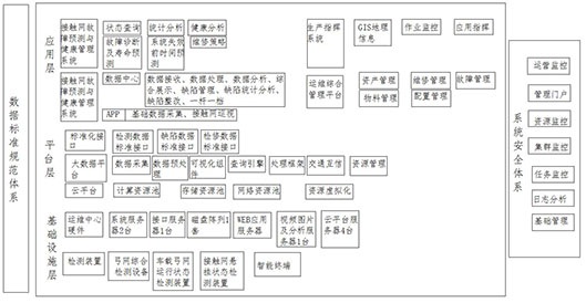 一种轨道交通智慧运维系统