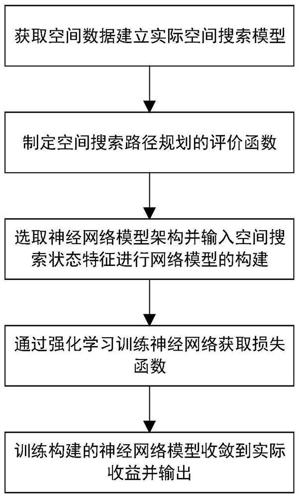 一种基于深度强化学习的空间搜索方法及设备