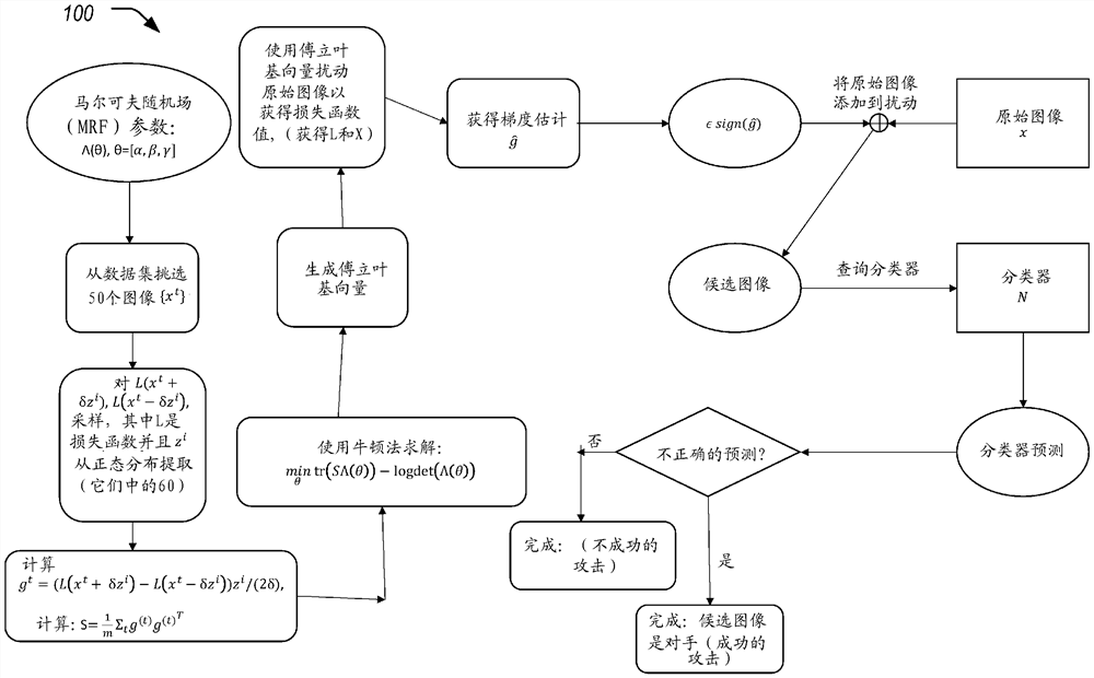 利用输入数据结构的高效黑盒对抗性攻击