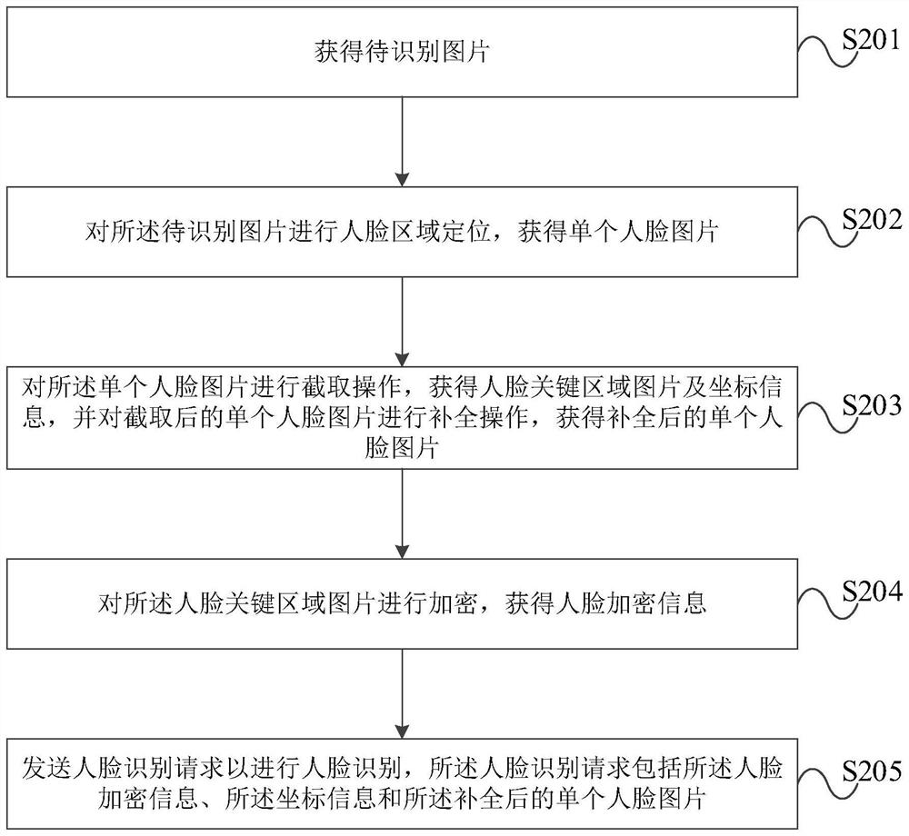 人脸识别方法及装置