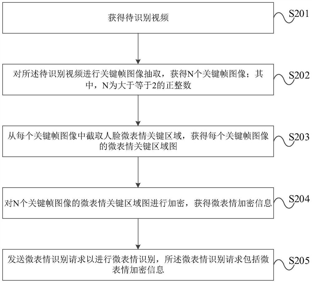 微表情识别方法及装置