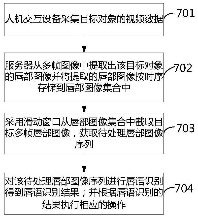 一种服务设备及人机交互方法