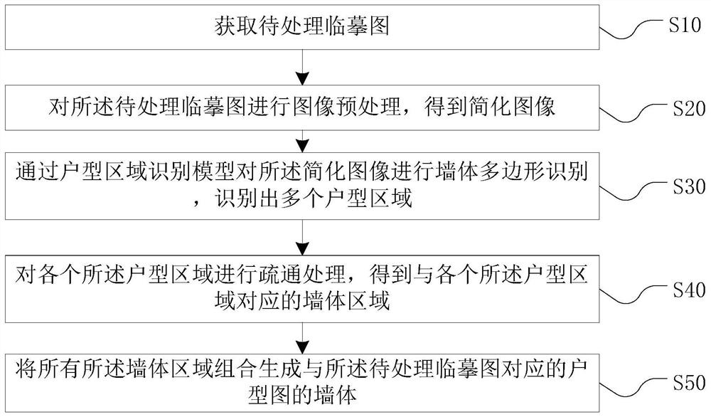 户型图的墙体识别方法、装置、设备及介质