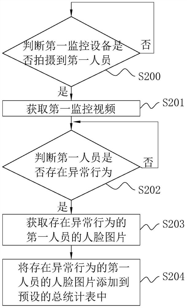 基于AI的智慧水站运维的方法、系统、终端及存储介质