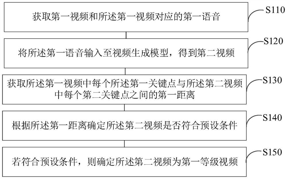 视频分析方法、装置、电子设备及存储介质