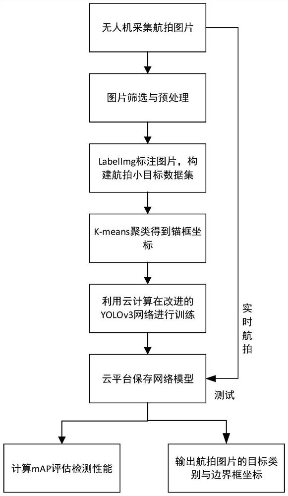 一种航拍小目标检测方法、装置、设备及存储介质