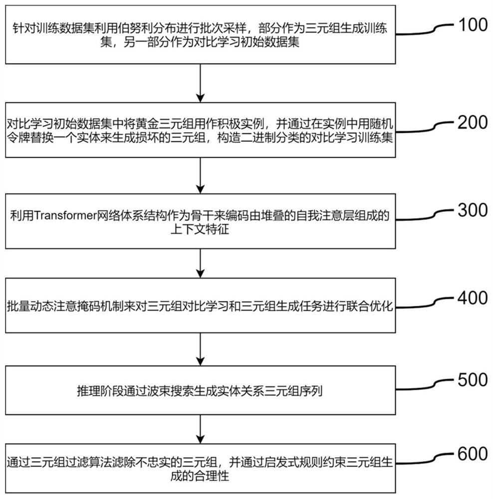 一种基于对比学习的实体关系三元组抽取方法