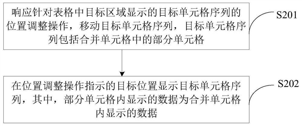 表格数据控制方法及装置