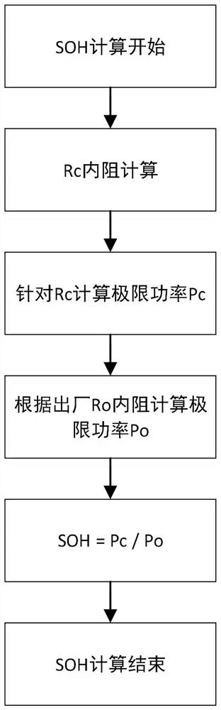 基于区块链和充电设备的电动车辆电池寿命评估方法和系统