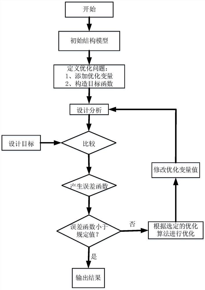 一种减小航向信标阵列天线波束宽度的实现方法