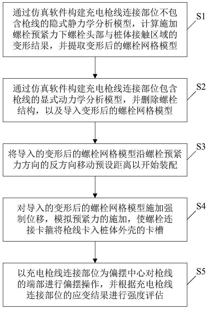 充电枪线连接部位强度评估方法