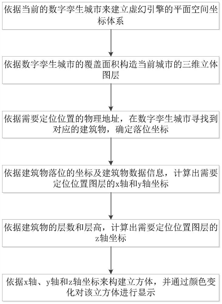 基于虚幻引擎的数字孪生城市空间定位方法、装置及存储介质