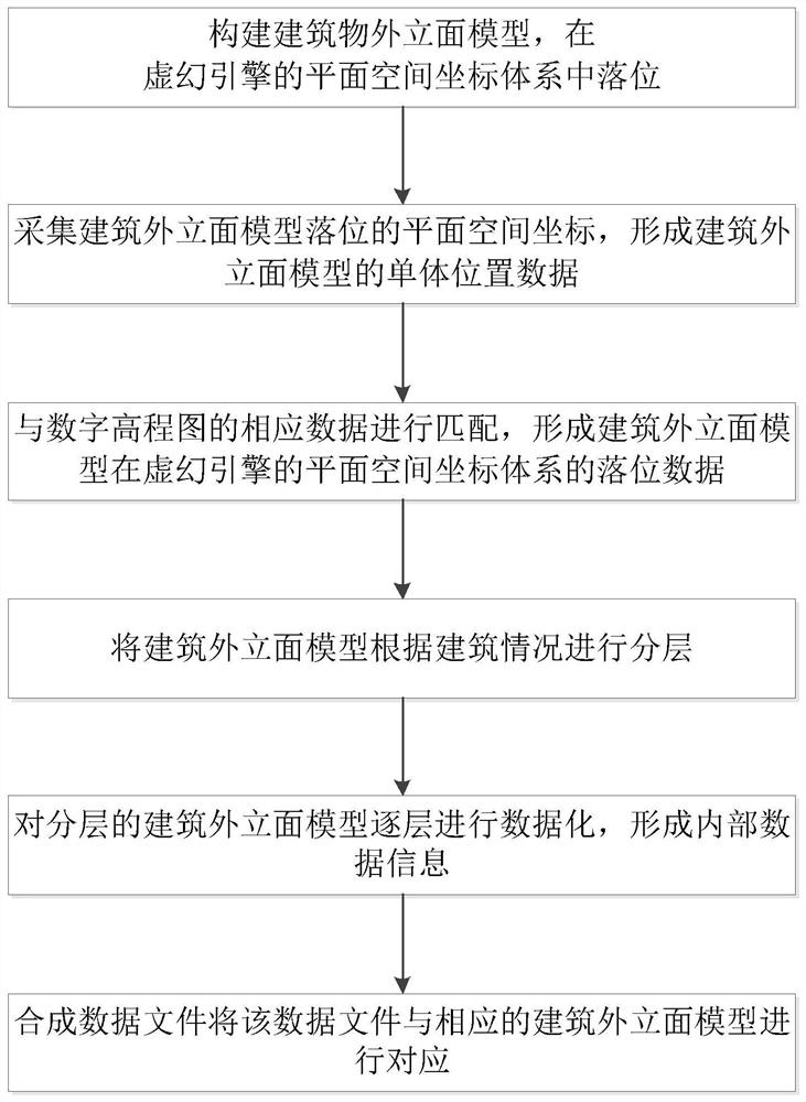 基于虚幻引擎的数字孪生城市模型数据单体化实现方法、装置及存储介质