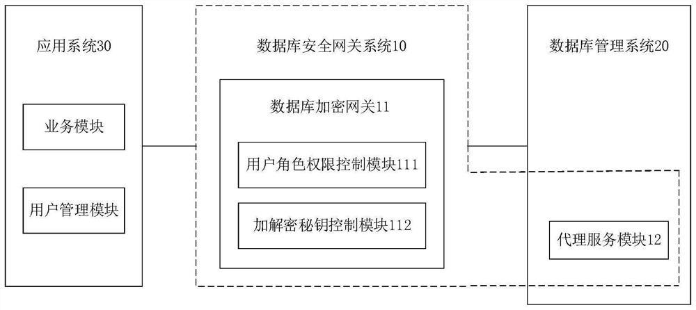 数据库安全网关系统、数据处理方法、电子设备