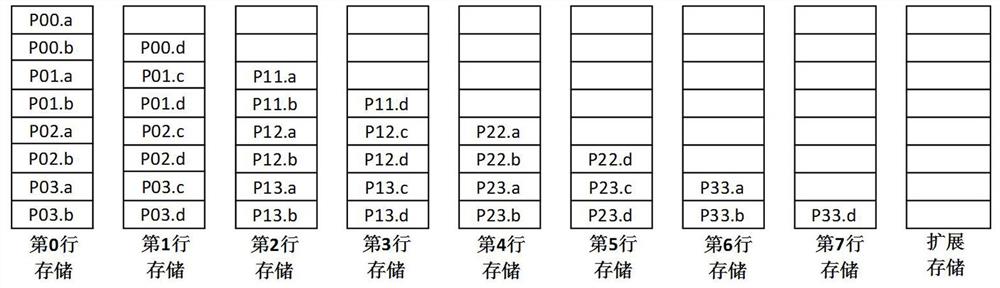 基于FPGA的实对称矩阵特征值分解的数据存储方法