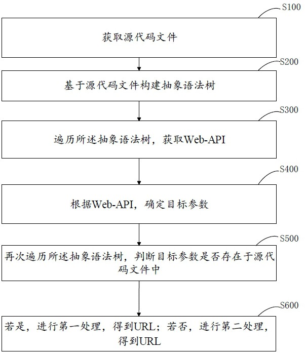 URL提取方法及装置