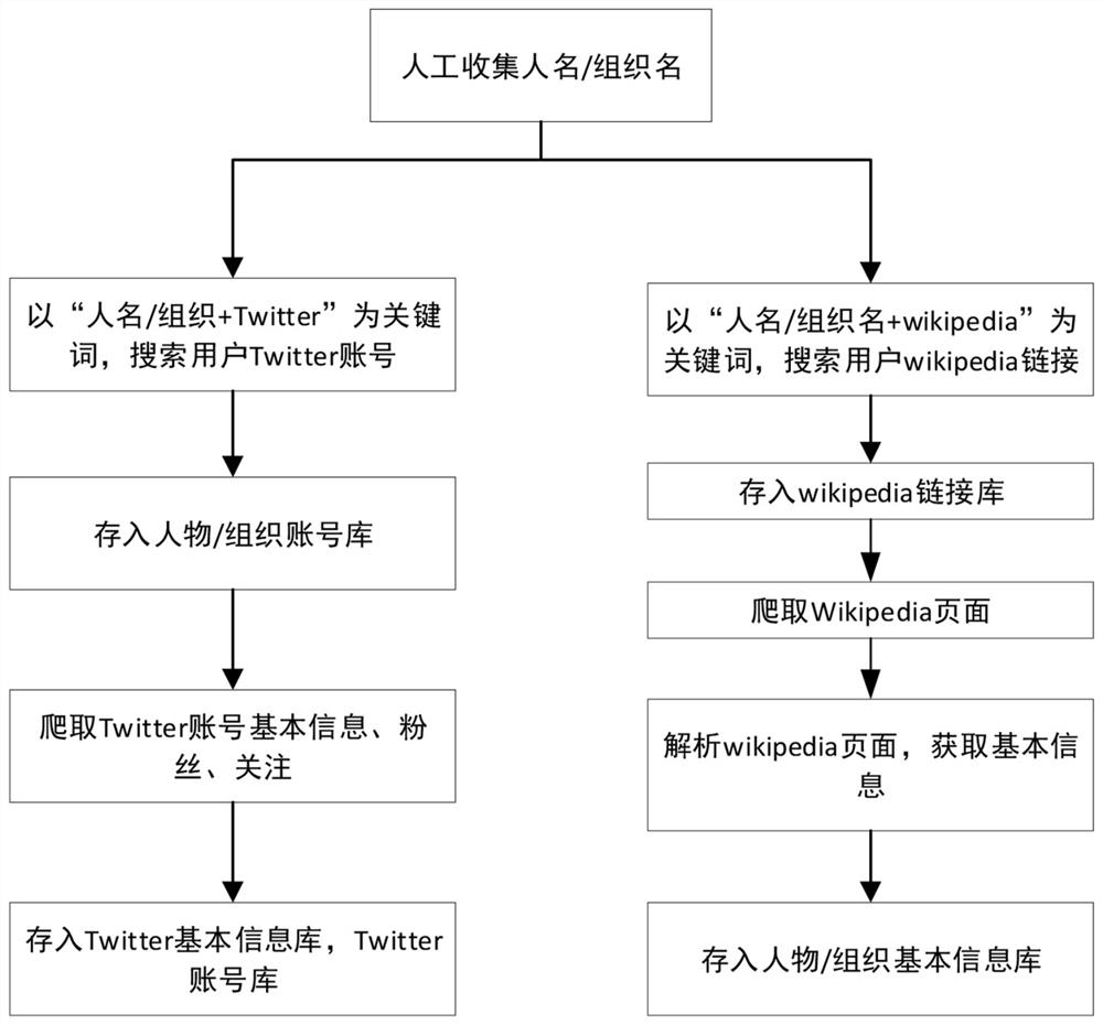 迭代式数据获取方法