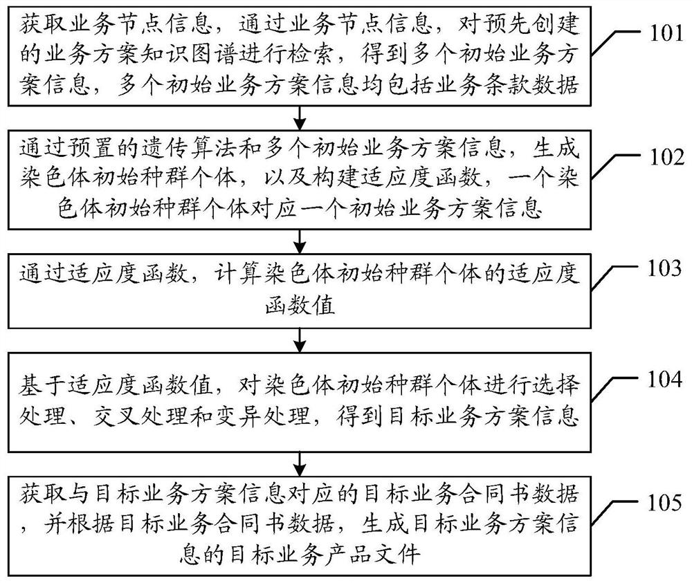 业务条款数据的处理方法、装置、设备及存储介质