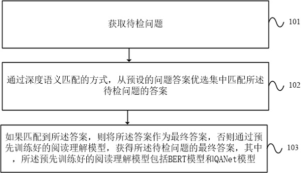 智能机器阅读理解方法、装置、电子设备及存储介质