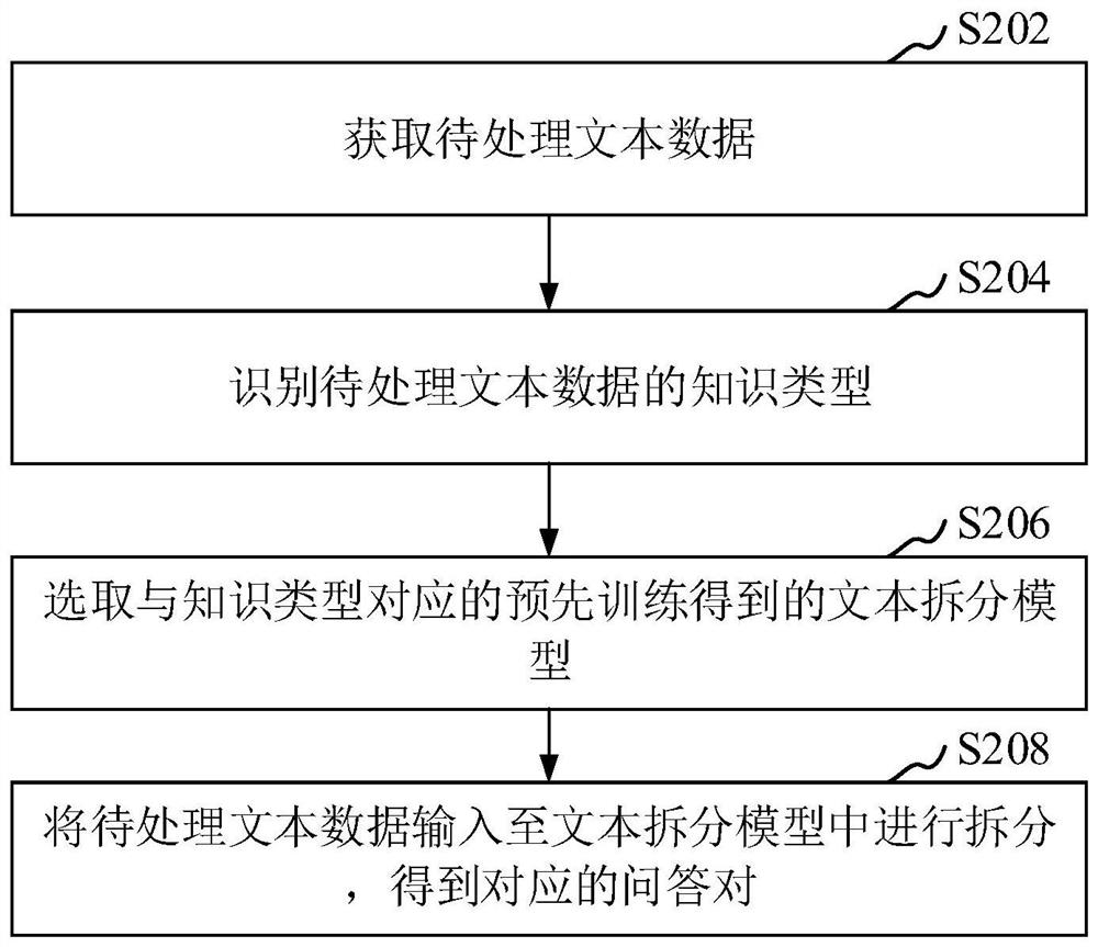 文本数据处理方法、装置、计算机设备和存储介质