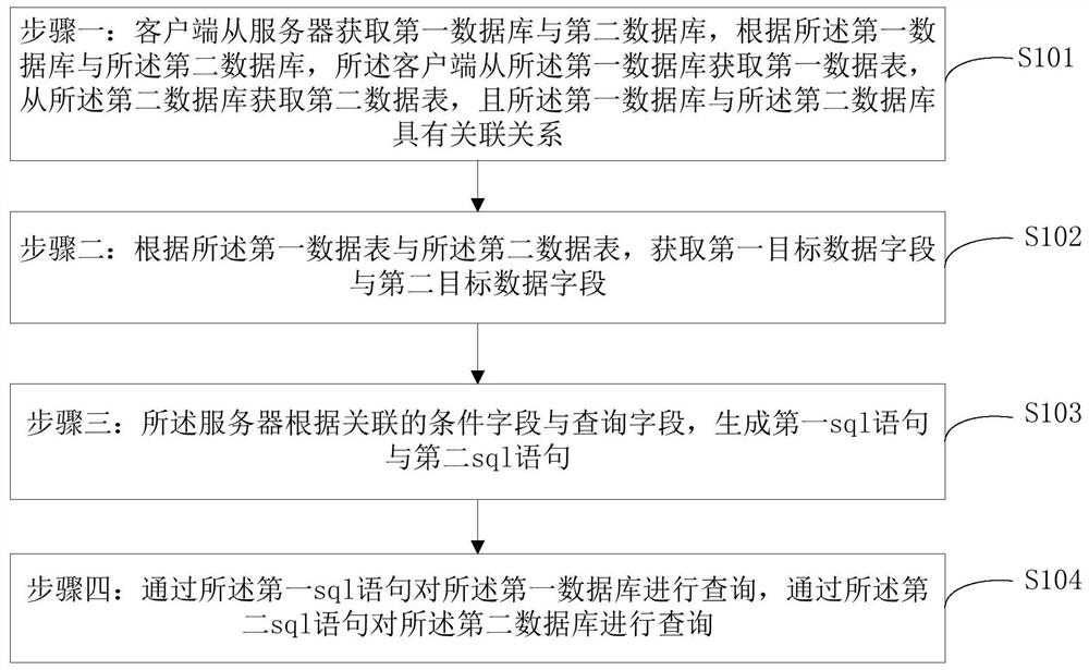 一种基于BI的数据查询方法及系统