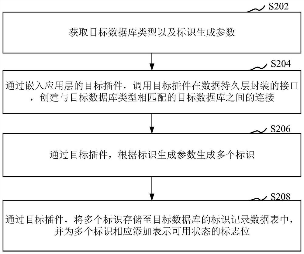 基于分布式系统的标识生成方法、装置、设备和存储介质