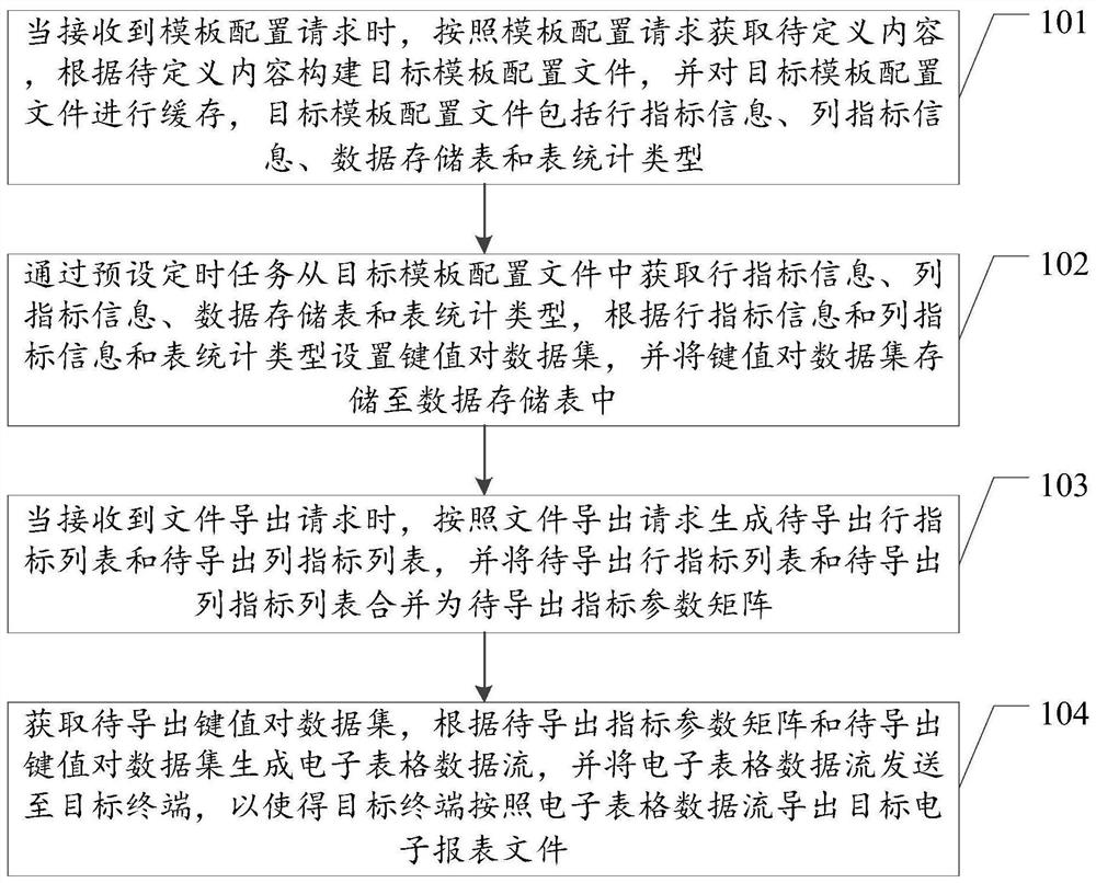 电子报表文件导出方法、装置、设备及存储介质