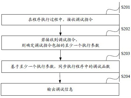 一种调试方法、装置、计算机设备及存储介质