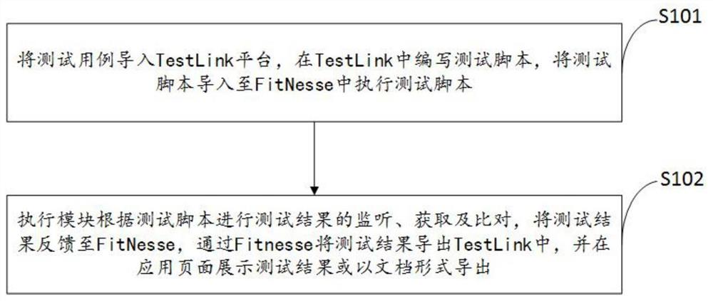 一种T-Box的CAN操作自动化测试方法及装置