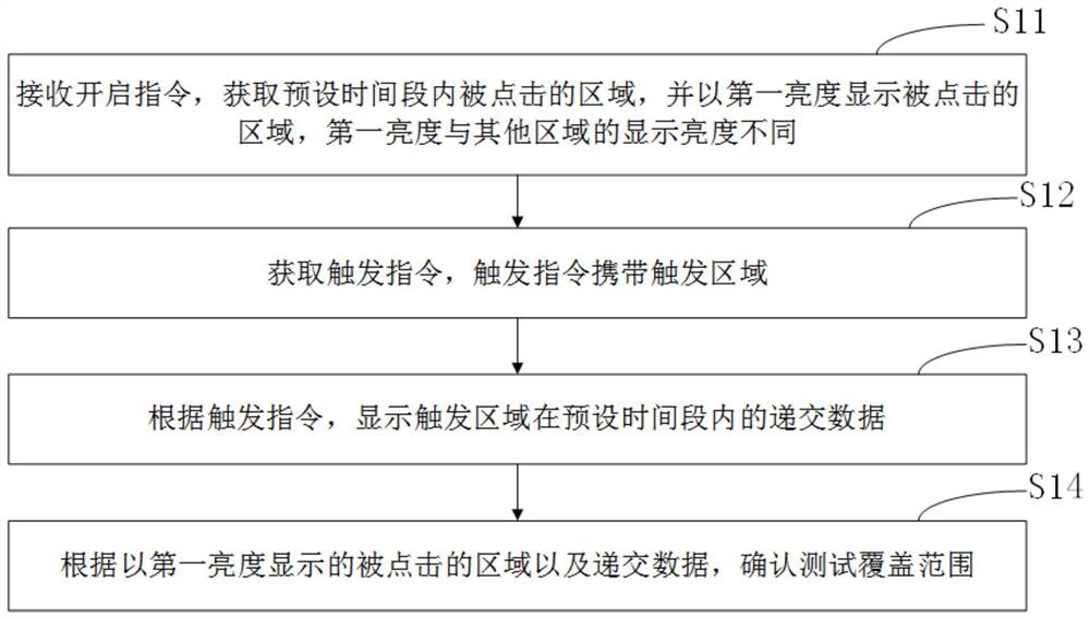 页面跟踪测试覆盖范围的方法、装置及设备