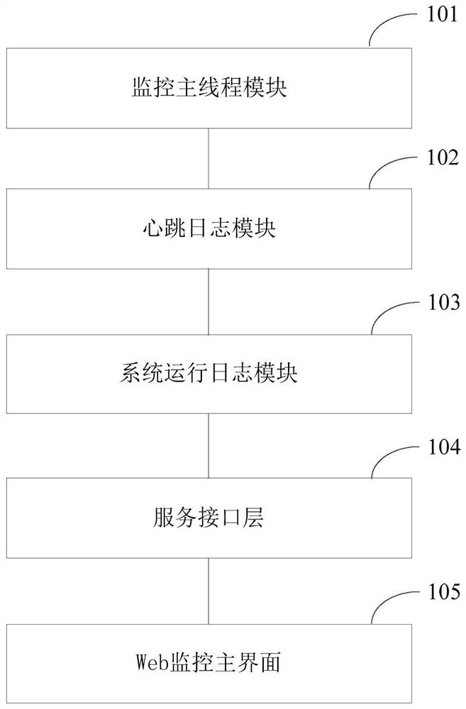 基于Java的多线程监控系统及方法