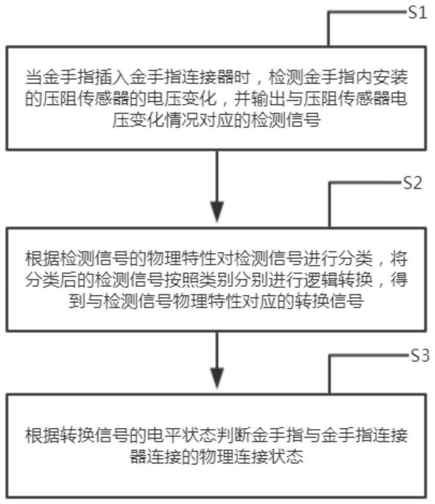 一种金手指连接状态监测方法及装置