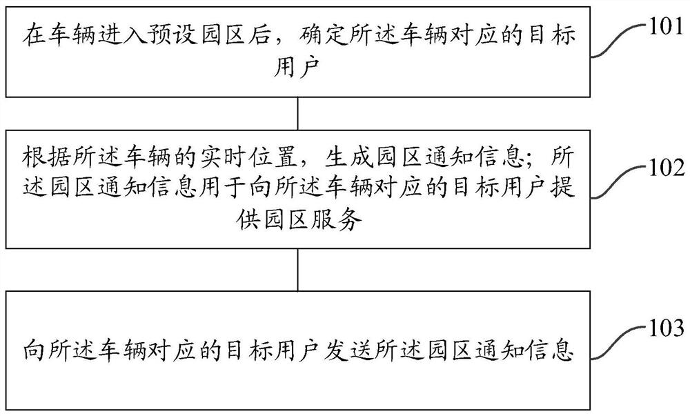 一种信息通知方法和装置