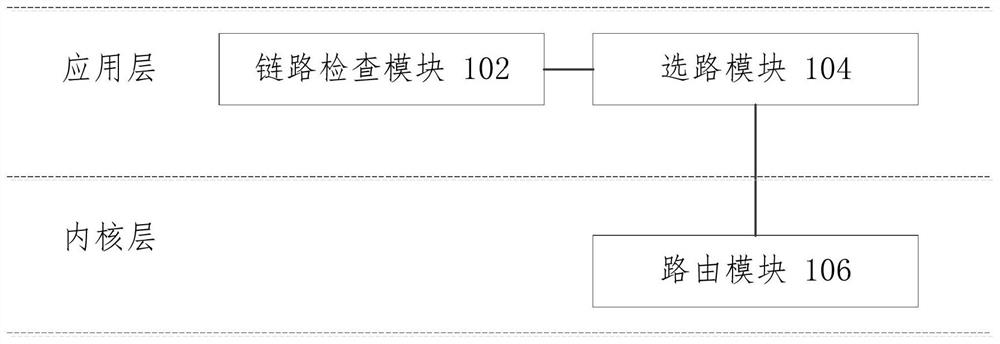 一种链路选择系统及方法