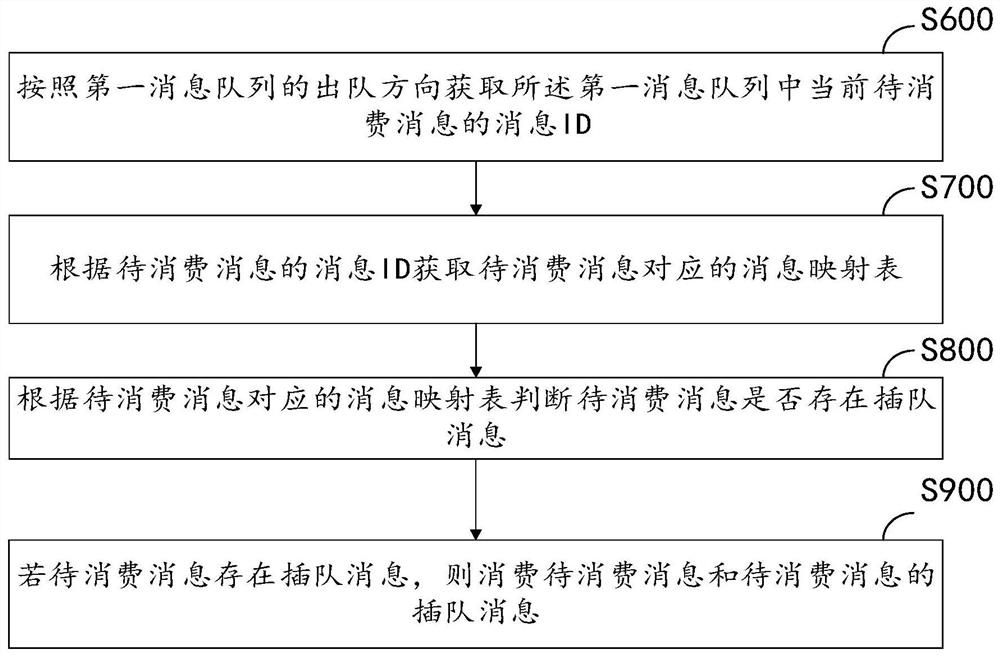 消息管理方法、装置、存储介质及计算机设备