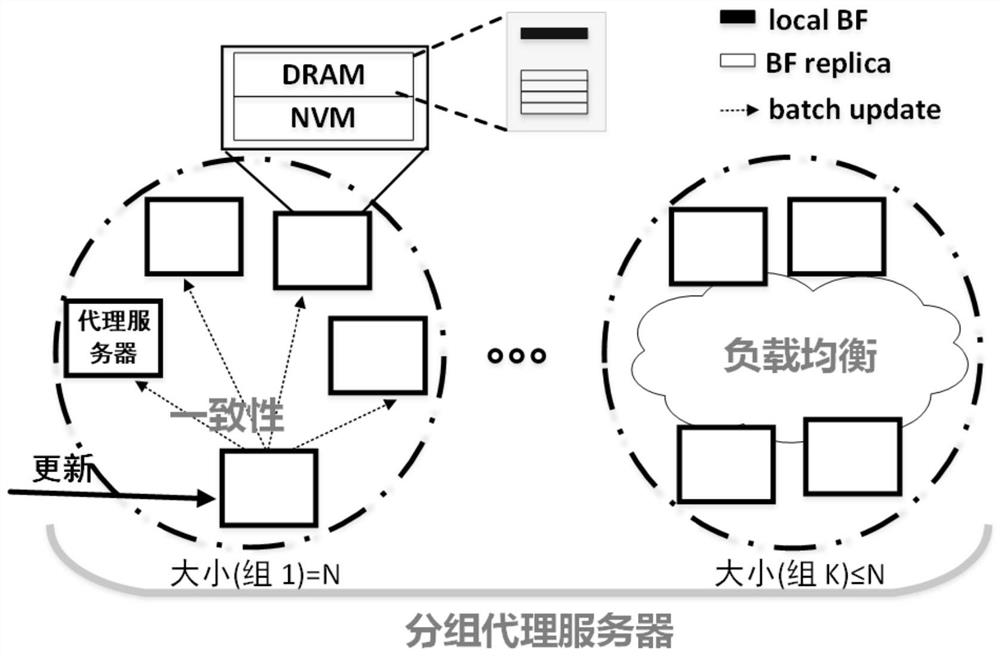 面向短视频数据的分布式内存系统及视频数据管理方法