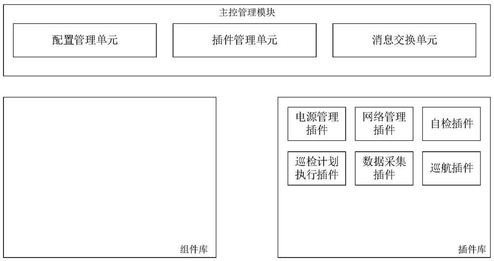 一种应用于巡检车的巡检任务执行装置及巡检车系统