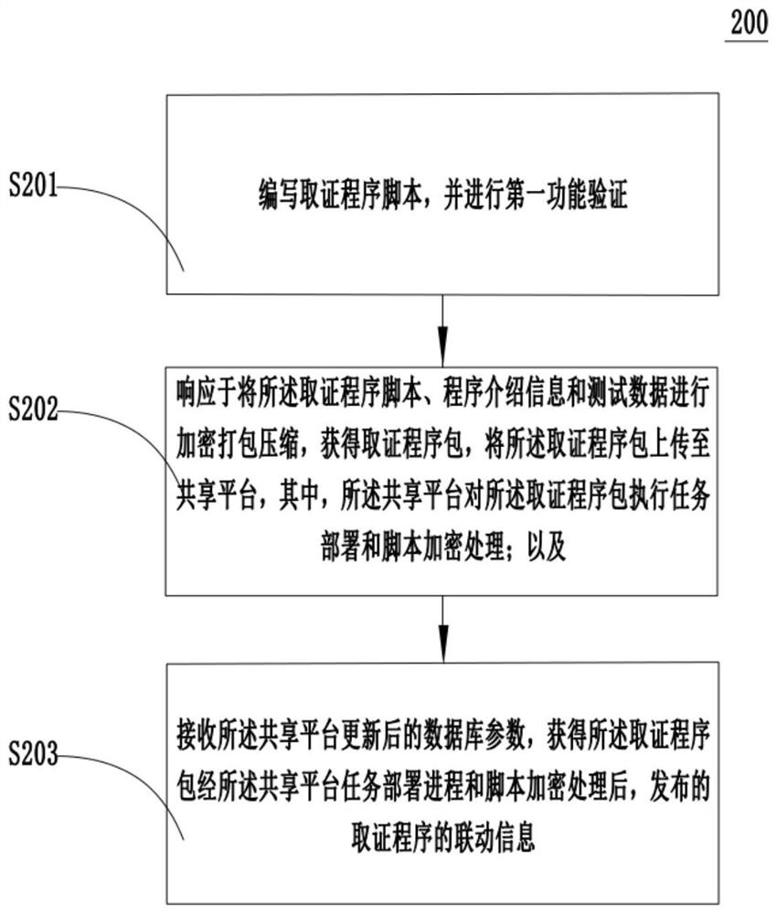 一种基于取证平台的程序联动方法和系统