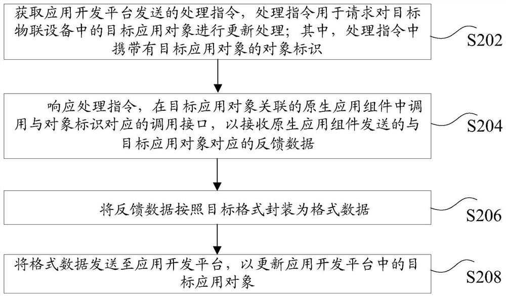 终端应用更新方法、装置、存储介质及电子设备