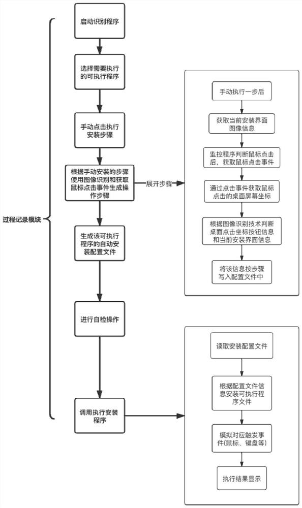 一种自动安装可执行程序的方法及系统