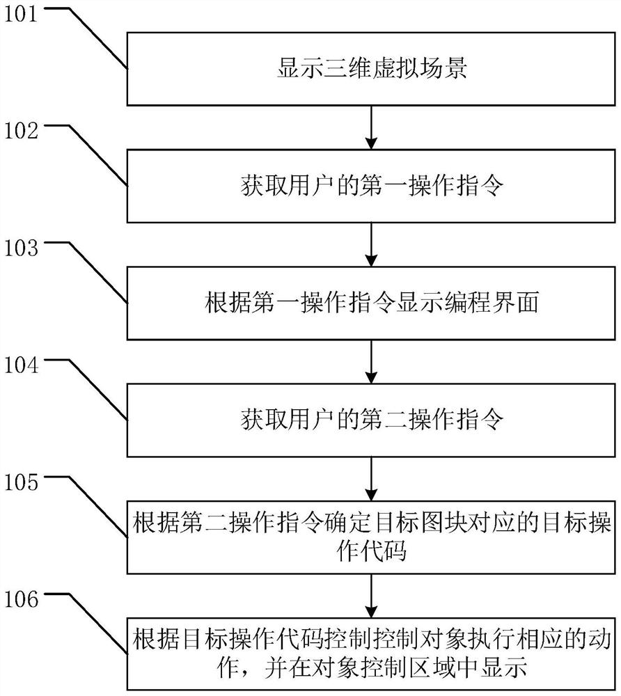 一种图块功能测试方法、系统、装置及计算机存储介质