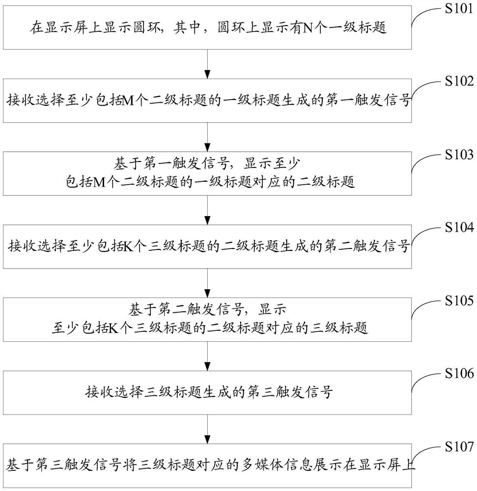 一种多媒体展示方法及系统