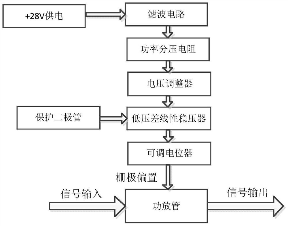 一种LDMOS功放管的栅极稳压电路