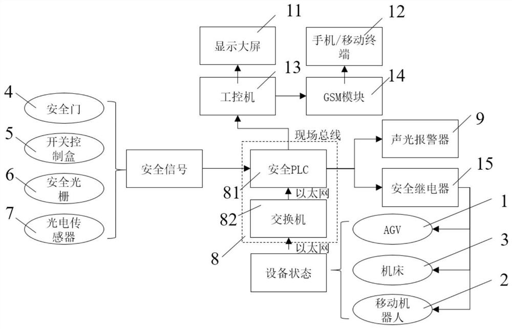 一种自动化生产安全防控系统