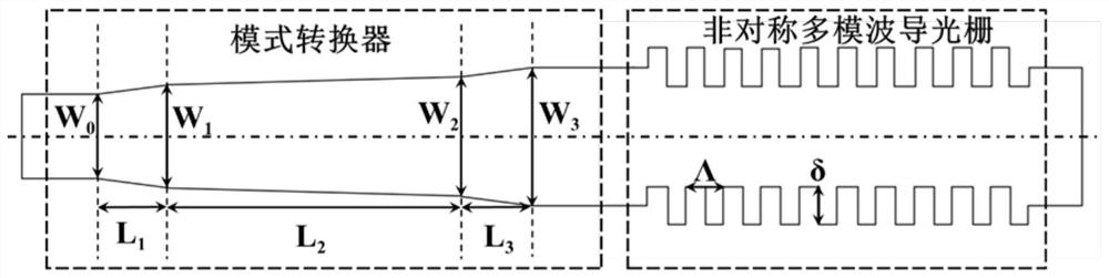 硅基偏振旋转器转换光信号偏振态的方法