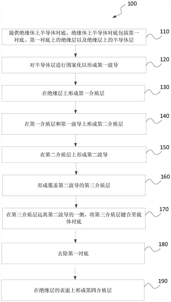 端面耦合器及其制造方法