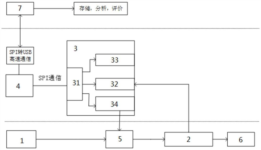 一种电力电缆线芯检测装置及其方法