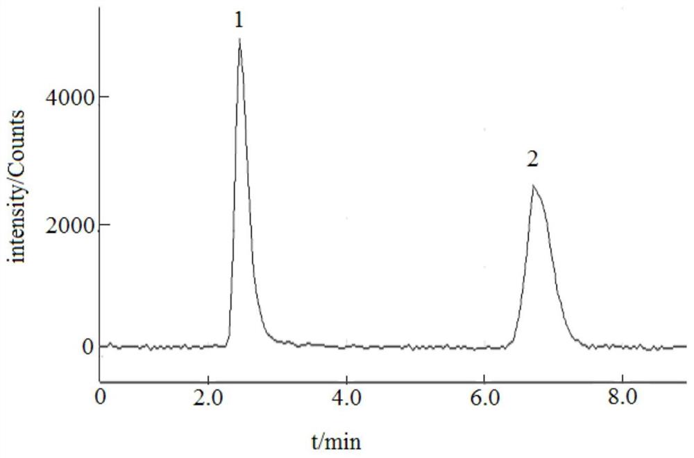 一种使用HPLC-ICP-MS测定水中硒酸盐亚硒酸盐的检测方法